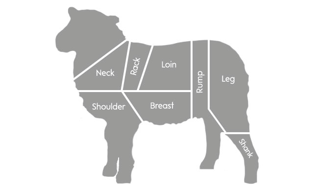 Lamb Roasting Chart