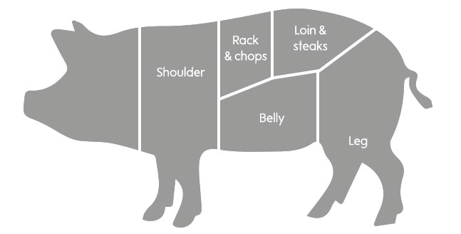 Pork Loin Roasting Chart