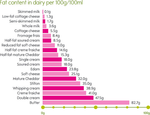 594_dairy-graph