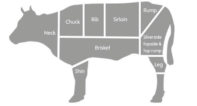 How to Roast Beef | Roast Beef Times & Temperature | Waitrose